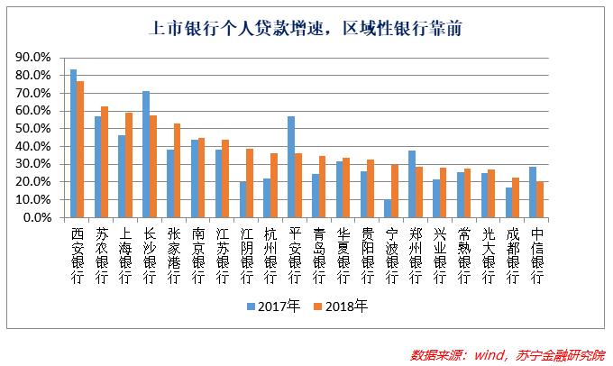 消费金融的风险,消费金融的风险及挑战分析