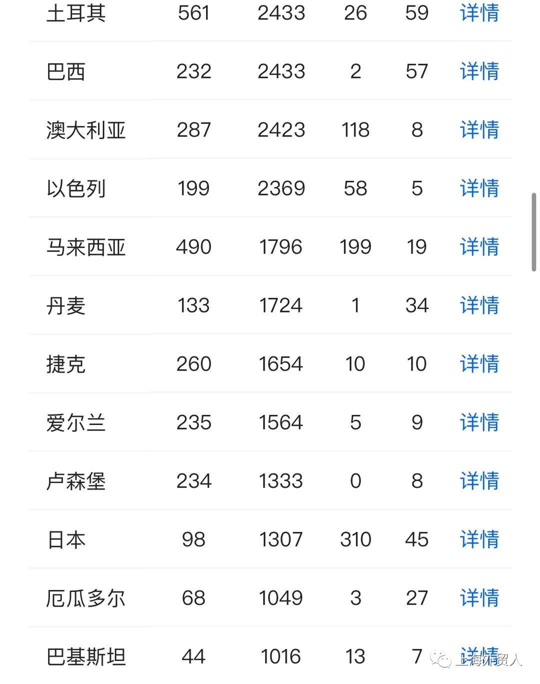 国外口罩采购订单最新,国外疫情口罩需求量