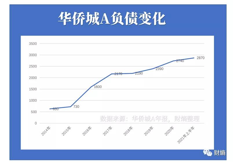 华侨城文旅困局,逃离房价的代价