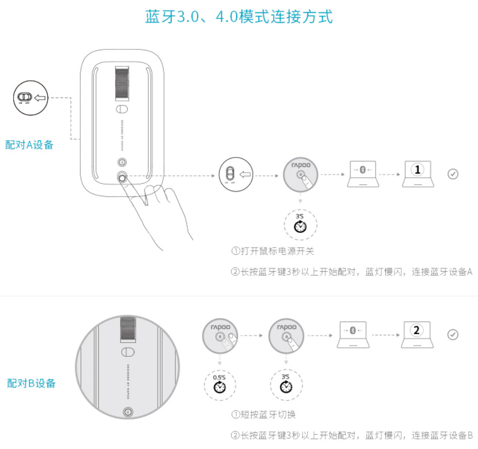雷柏鼠标有线无线充电,雷柏m550充电鼠标