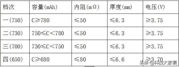 锂离子电池简介及主要应用,锂离子电池的缺点