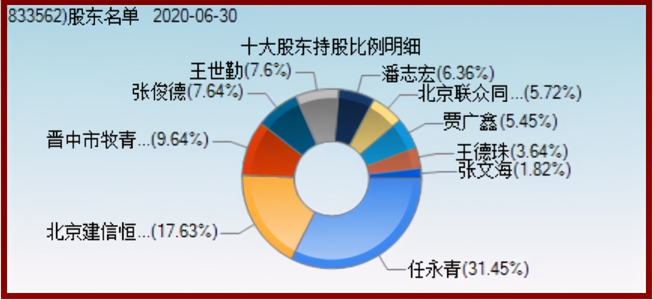 山西晋中德御系资本运作,山西晋中德御系项目有哪些