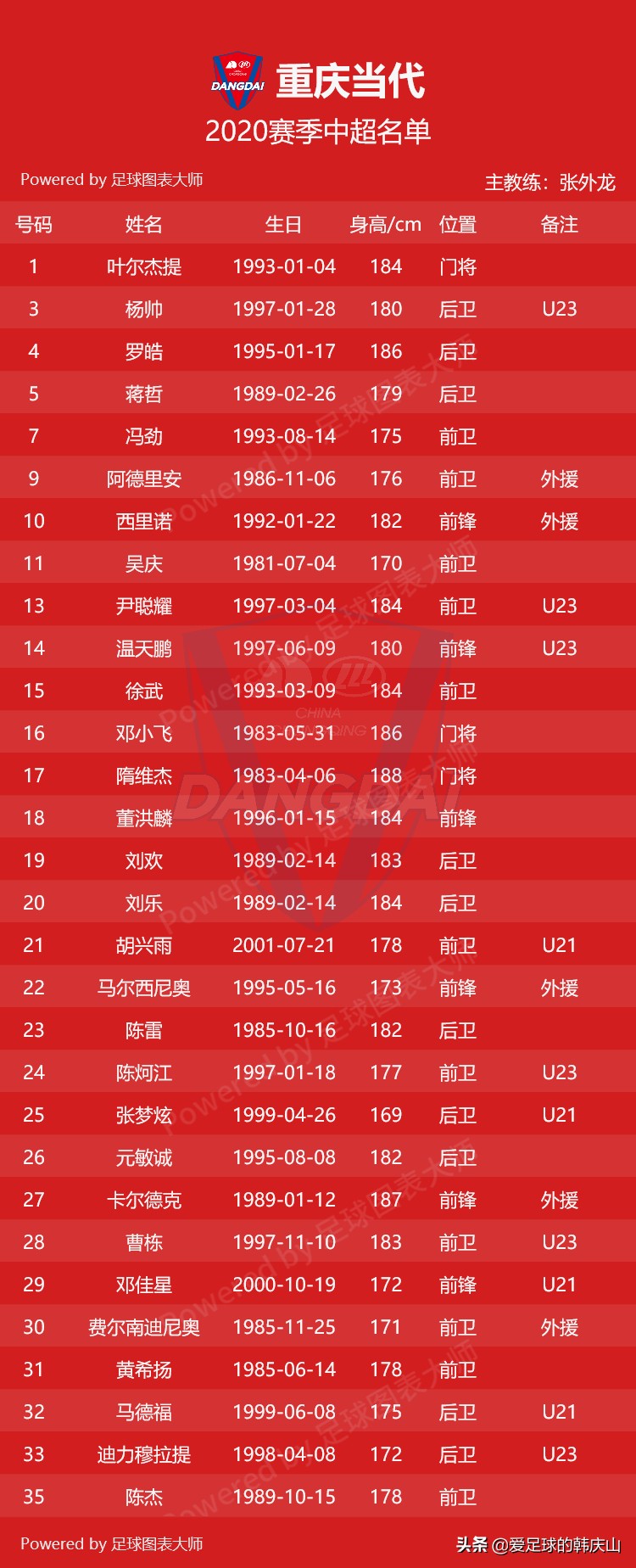 2024中超联赛16强完整名单,2011中超16强完全名单