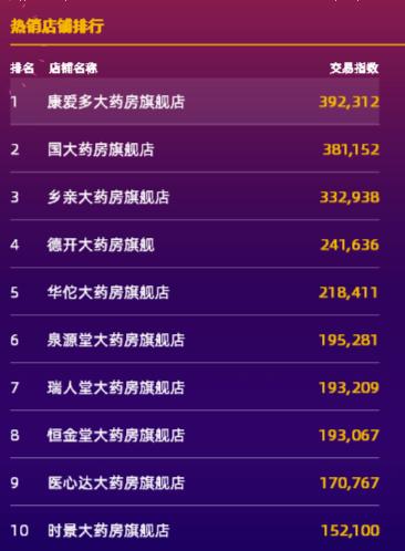 牛牪犇！“双十一”白云剁手力全广州第一