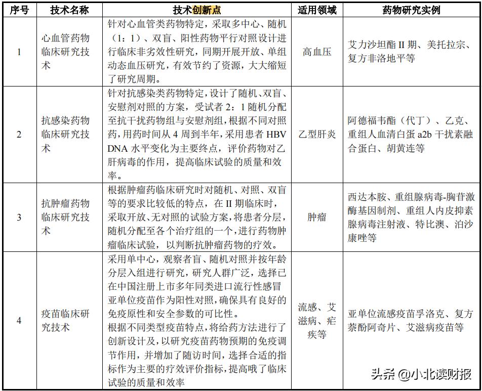 千亿白马接连被捶，泰格医药为何遭到人们的质疑？