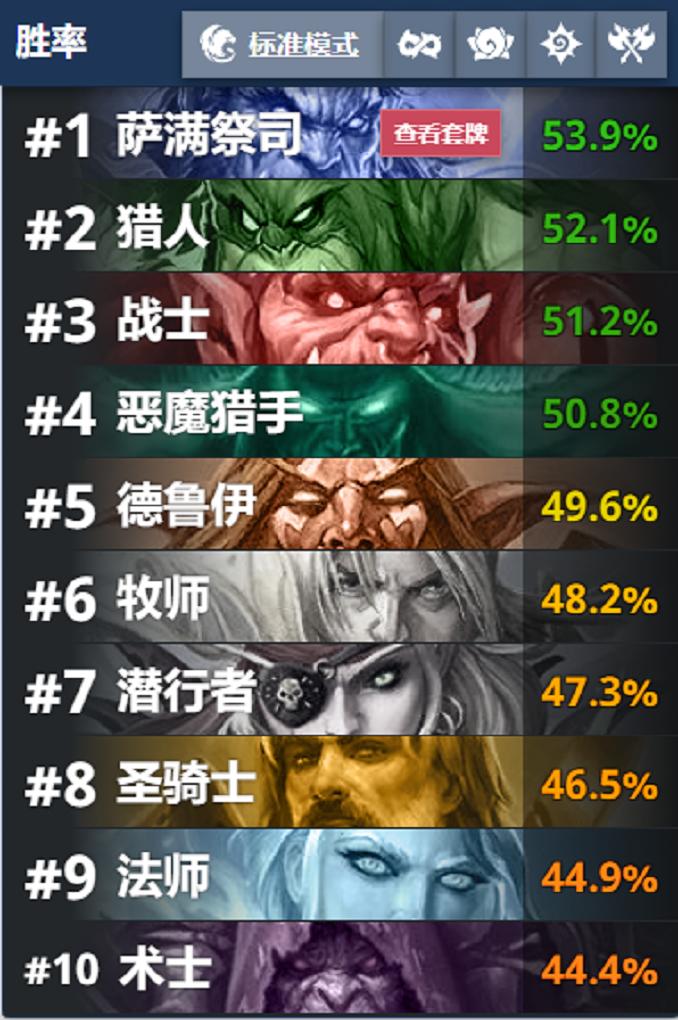 炉石传说牧师为什么解不了,炉石传说牧师最新点评