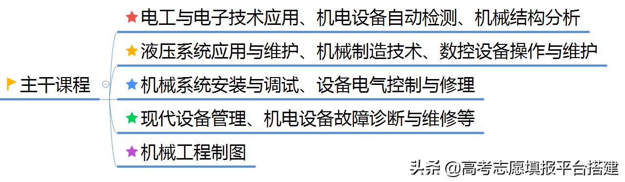 机械专业特别坑吗,机械工程专业很惨吗