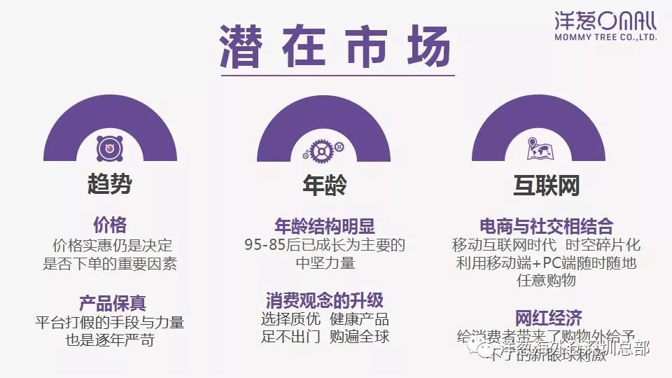 洋葱经营方式有哪些,洋葱的经营方法