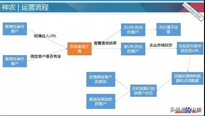 产品篇丨搜索自然结果的包装服务——快照装修