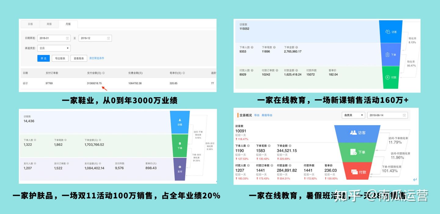 短视频运营执行流程,活动运营技巧和策划的区别