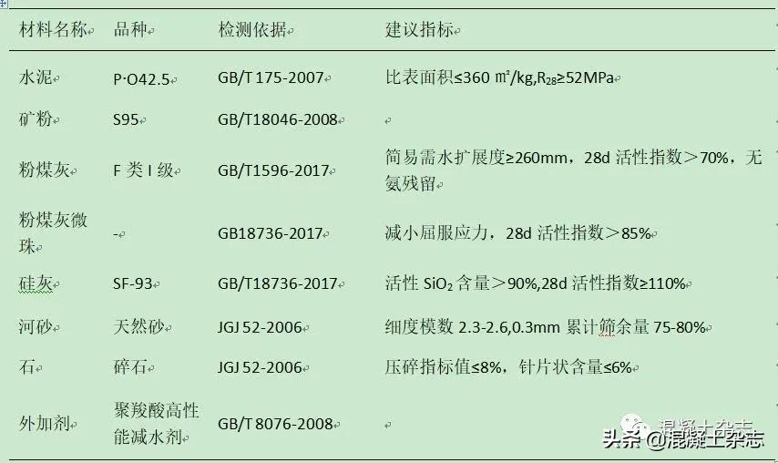 超高层混凝土如何泵送,超高层建筑混凝土泵送施工工艺