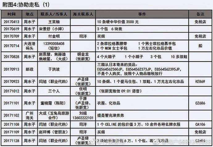 女子实名举报大连海关丈夫原视频,妻子举报大连海关聊天记录