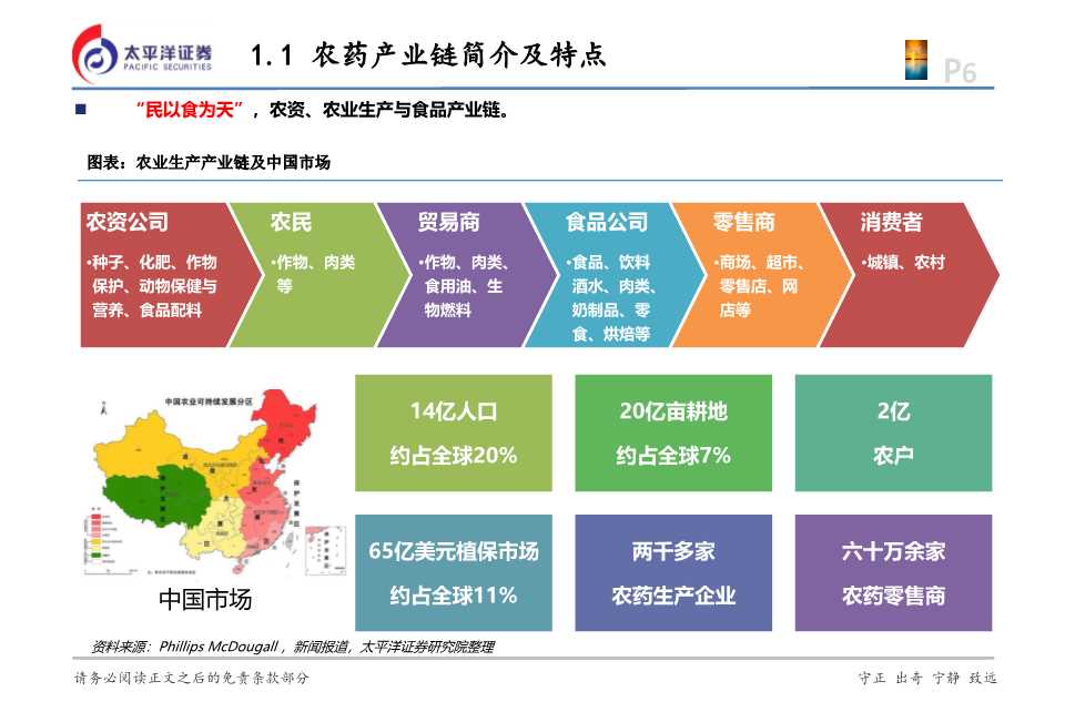 化工行业投资逻辑,2024年农药化工行业现状和前景