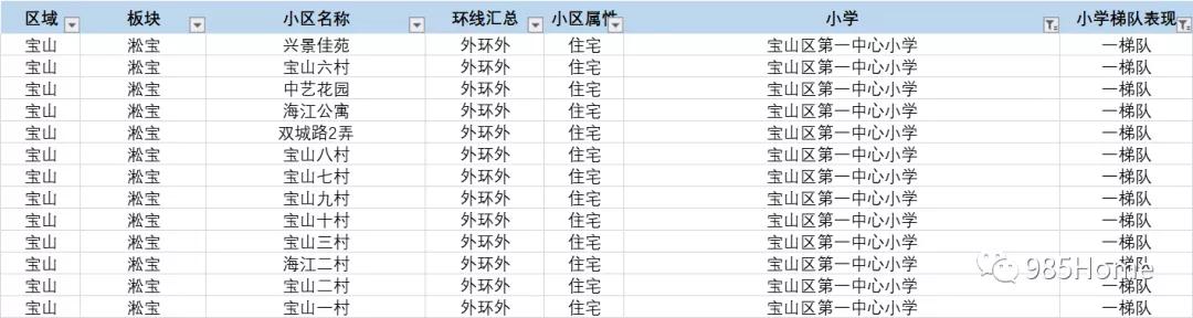 宝山区第一梯队小学,宝山区第一中心小学