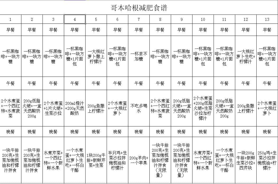 哥本哈根减肥食谱完整版,哥本哈根13天减肥方法