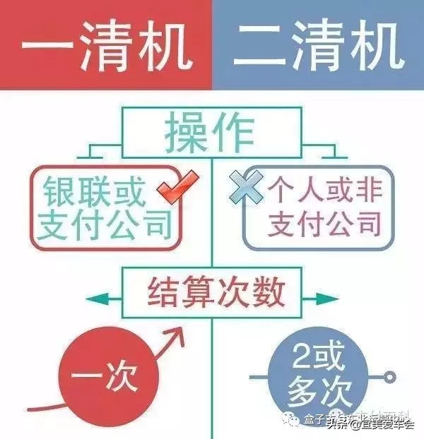 一清机二清机什么意思,一清机二清机怎么看出来