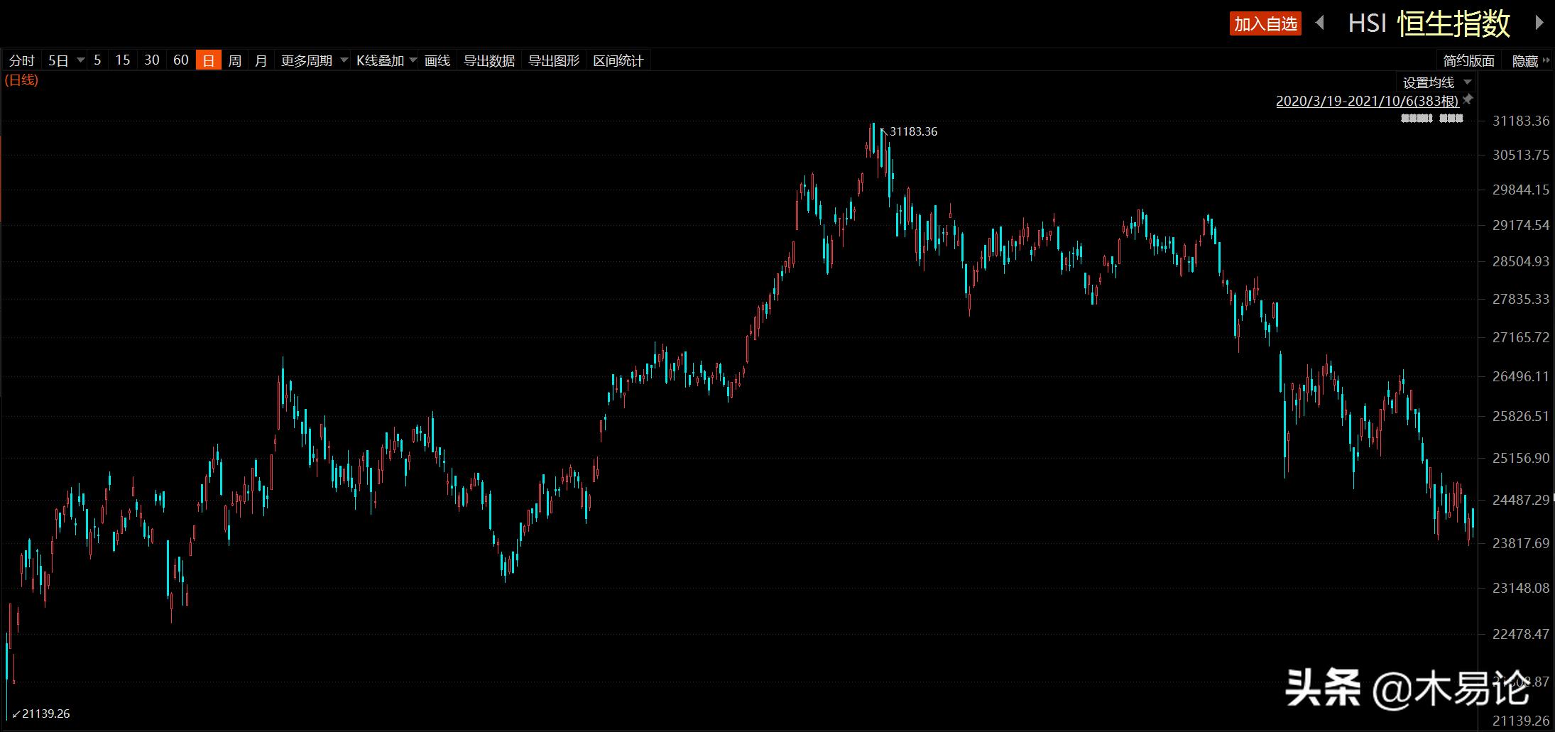 港股中石油今日走势,08年港股中石油为什么没跌