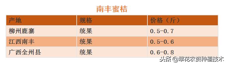 今年南丰蜜桔最新消息,南丰蜜桔滞销视频