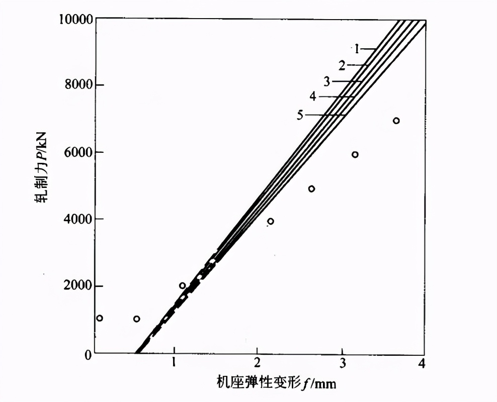 冷带钢工艺流程图,带钢厚度怎么算