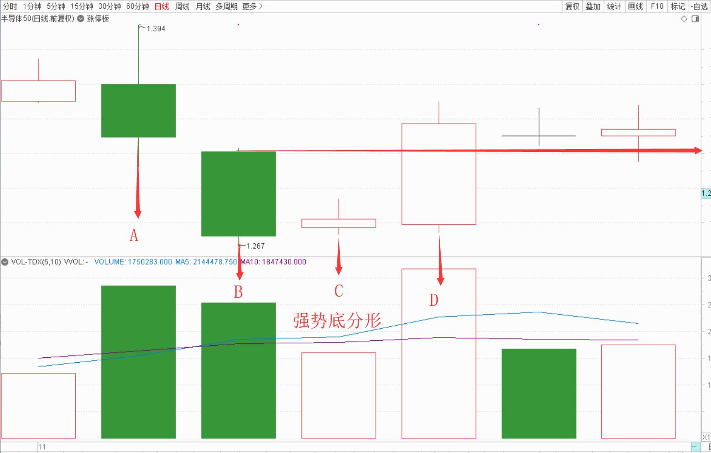 股老师简单教学,股民底分型战法