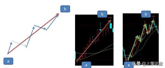 期货市场运作原理,期货交易原理及图片
