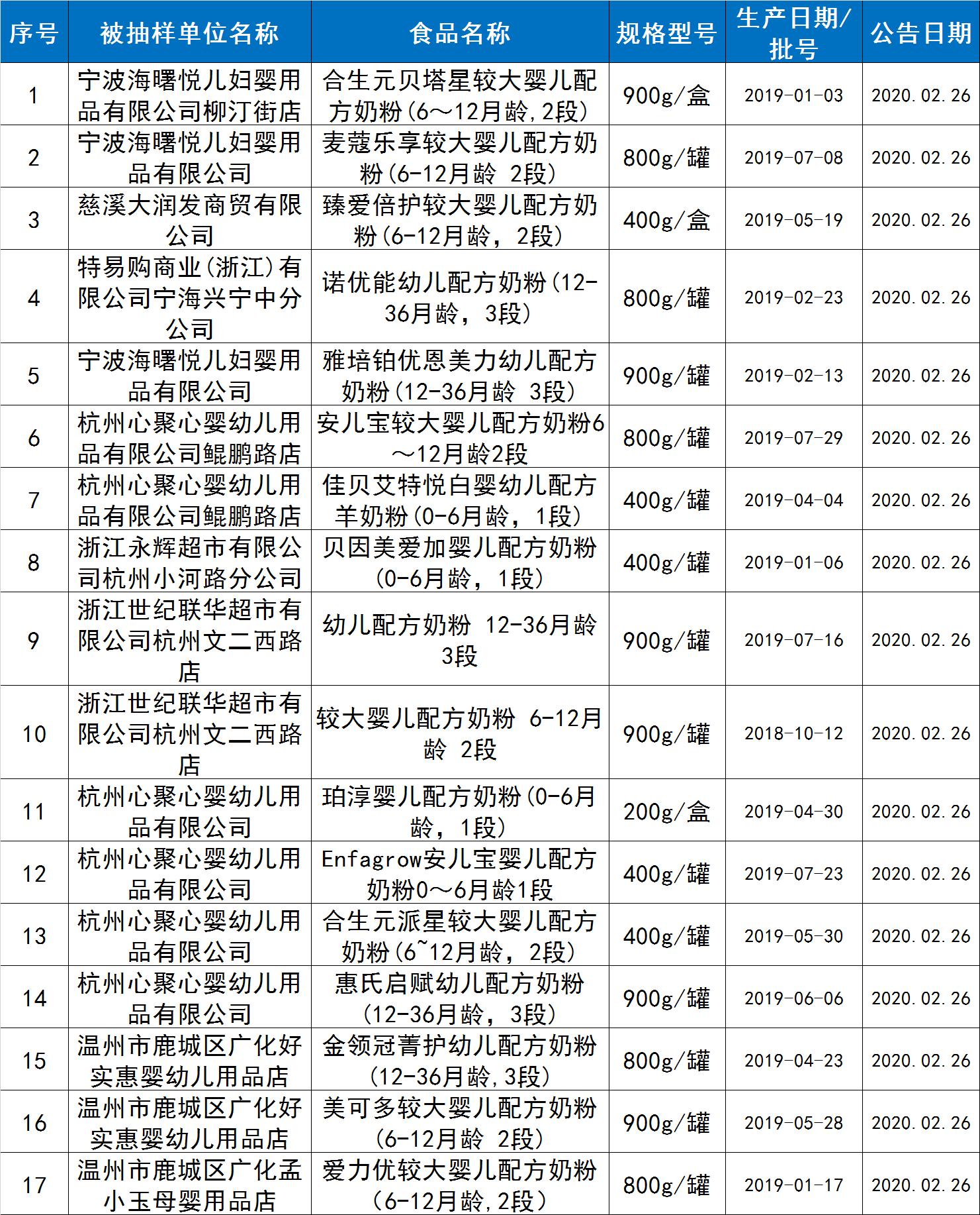 美赞臣奶粉好消息,雅培有机奶粉怎么样最新消息