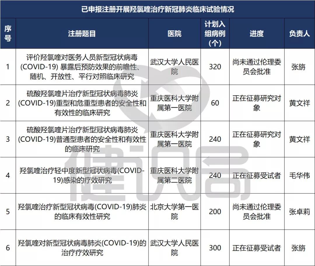 硫酸羟氯喹治疗新冠是真的吗,上药集团医药创新