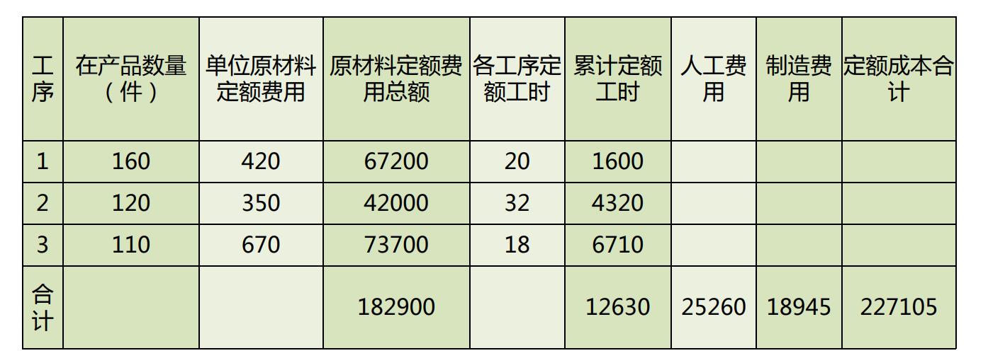企业内账会计怎么做账务处理工作,小微企业外账会计做账的基本流程
