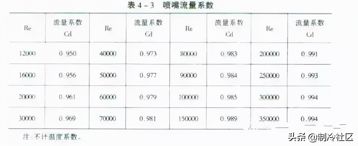 风管安装100种常见故障,各类风管优缺点