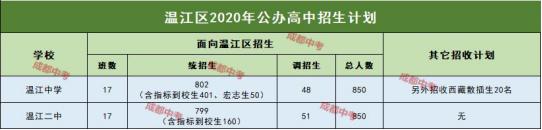 今年扩招的成都学校,扩招是降低分数线还是增加人数