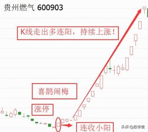 突破涨停价买入法,喜鹊闹梅k线战法