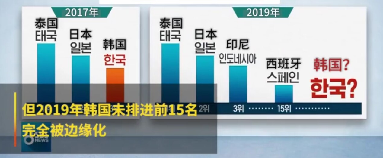 韩国为什么会成为中国重要客源国,春节去韩国旅游哪里最好