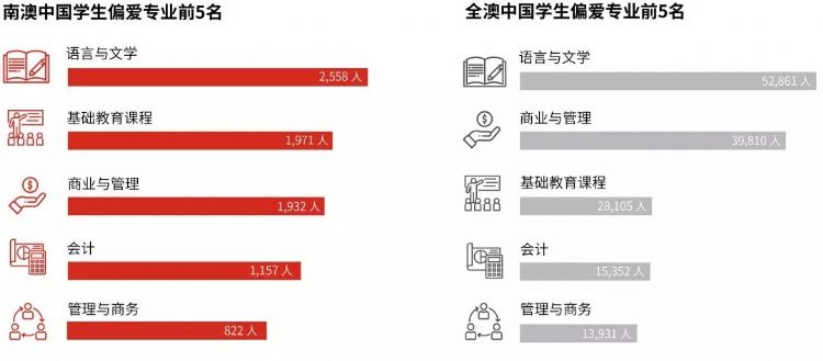 南澳留学移民攻略,南澳留学白皮书完整版