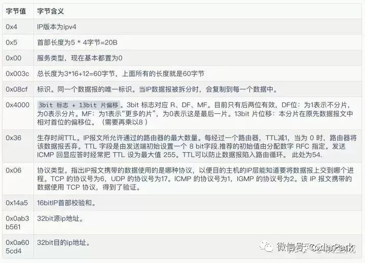 “三次握手，四次挥手”你真的懂吗？