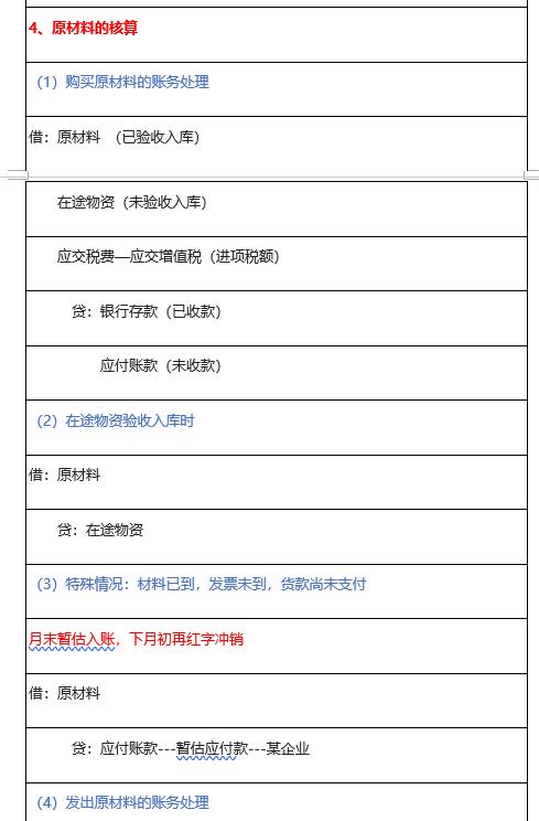 怎么才能学会会计分录的方法,会计分录不懂怎么办