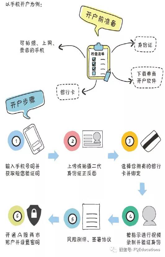 炒股新手必读从零开始,炒股要看书籍
