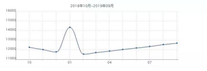 沈阳10000元一平左右的房子,沈阳最新小区二手房价