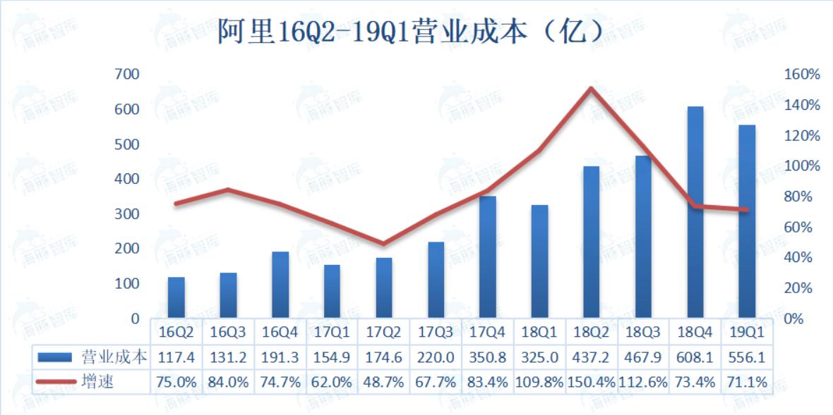 盒马填坑,盒马预留操作