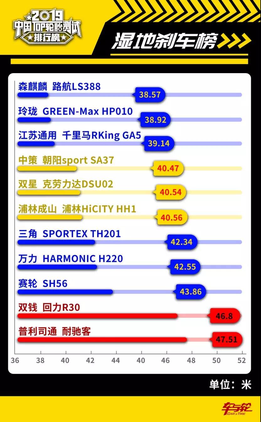 国内最好的三款轮胎排名,国产轮胎与合资轮胎的测评