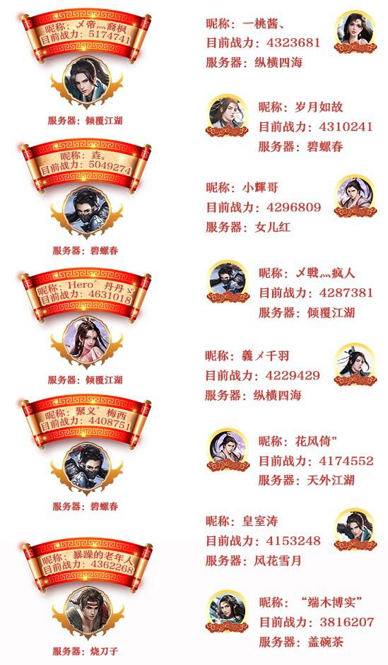 天龙八部经典冠军竞猜,天龙八部荣耀版名人堂