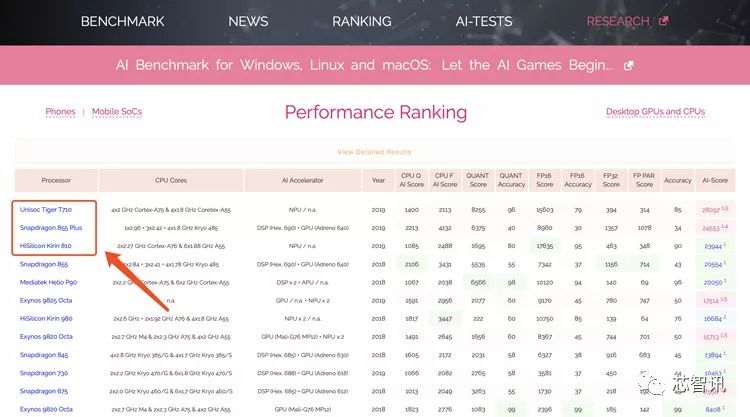 骁龙855plus和麒麟710哪个好,骁龙855plus和骁龙710哪个好
