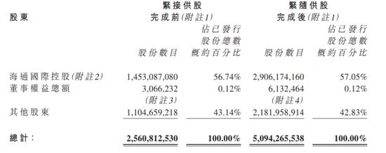 海通证券最新重磅消息营收,海通证券海通国际合并报表了吗
