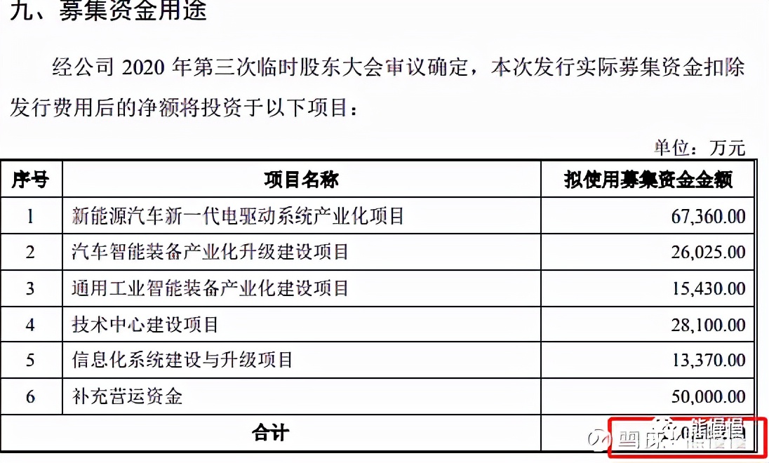 隆华新材创业板上市,隆华新材新股申购分析