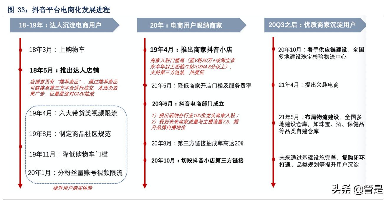 珀莱雅深耕品牌,珀莱雅爆款产品