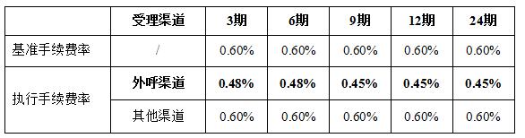 农业银行山东省分行新冠肺炎疫情防控期间金融支持政策操作指引