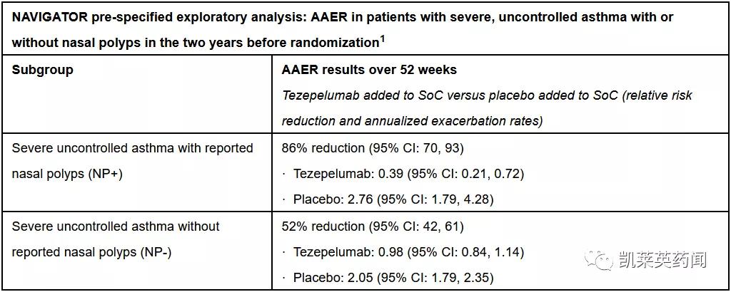 tslp是什么,tslp哮喘新药