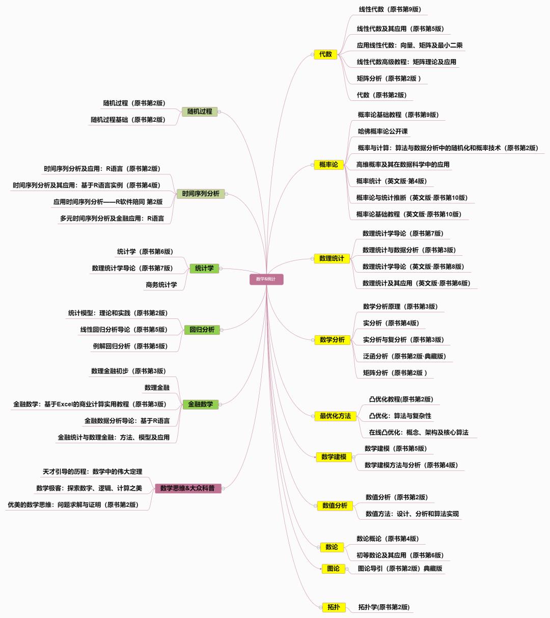 如何高效学数学这本书的思维导图,数学也可以这样学书籍思维导图