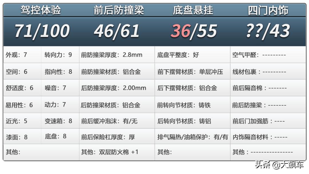 拆开底盘一目了然,老款法系车底盘解析