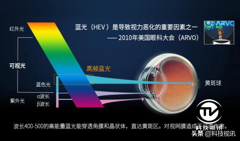 护眼高清画质好电视机推荐,康佳r2深度评测