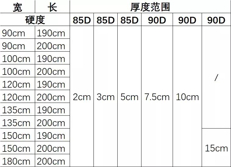 泰国莱迪雅乳胶垫,泰国买回来的乳胶垫是真的吗